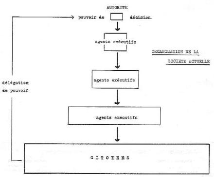 schéma de la pyramide étatique