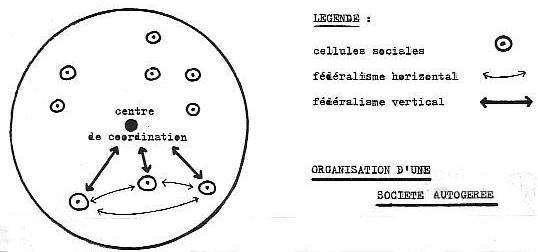 schéma des cercles fédératifs