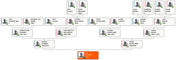 arbre généalogique d'Eric DUSSART